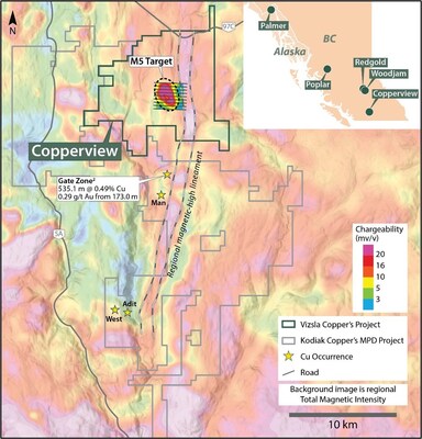 Figure 1. Map of the Copperview Project showing the location of the M5 target in relation to a regional magnetic-high lineament and Kodiak Copper’s Gate discovery2. The untested M5 chargeability-high anomaly (250m depth slice) is shown with survey lines from 2024 and 2025. (CNW Group/Vizsla Copper Corp.)