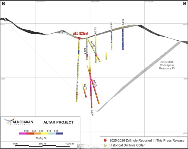 Hole ALD-26-021EXT in Cross Section
