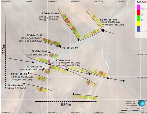 Distribution of Copper Equivalent values across the central zone of the Pyros porphyry system with labels showing the new drill holes