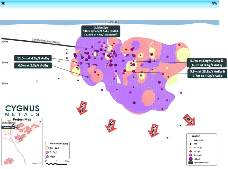 Figure 1. Golden Eye resource