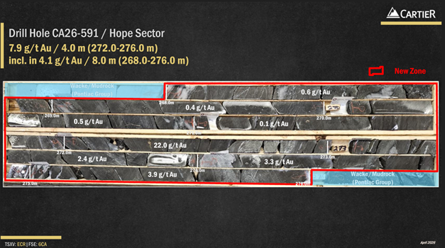 Photos of the drill core from hole CA26-591