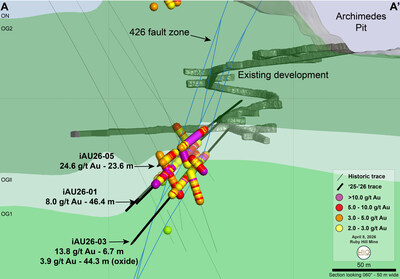 Figure 4 - Upper Archimedes Cross-Section (CNW Group/i-80 Gold Corp)
