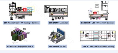 E&R's Automation Integration Service (AIS)