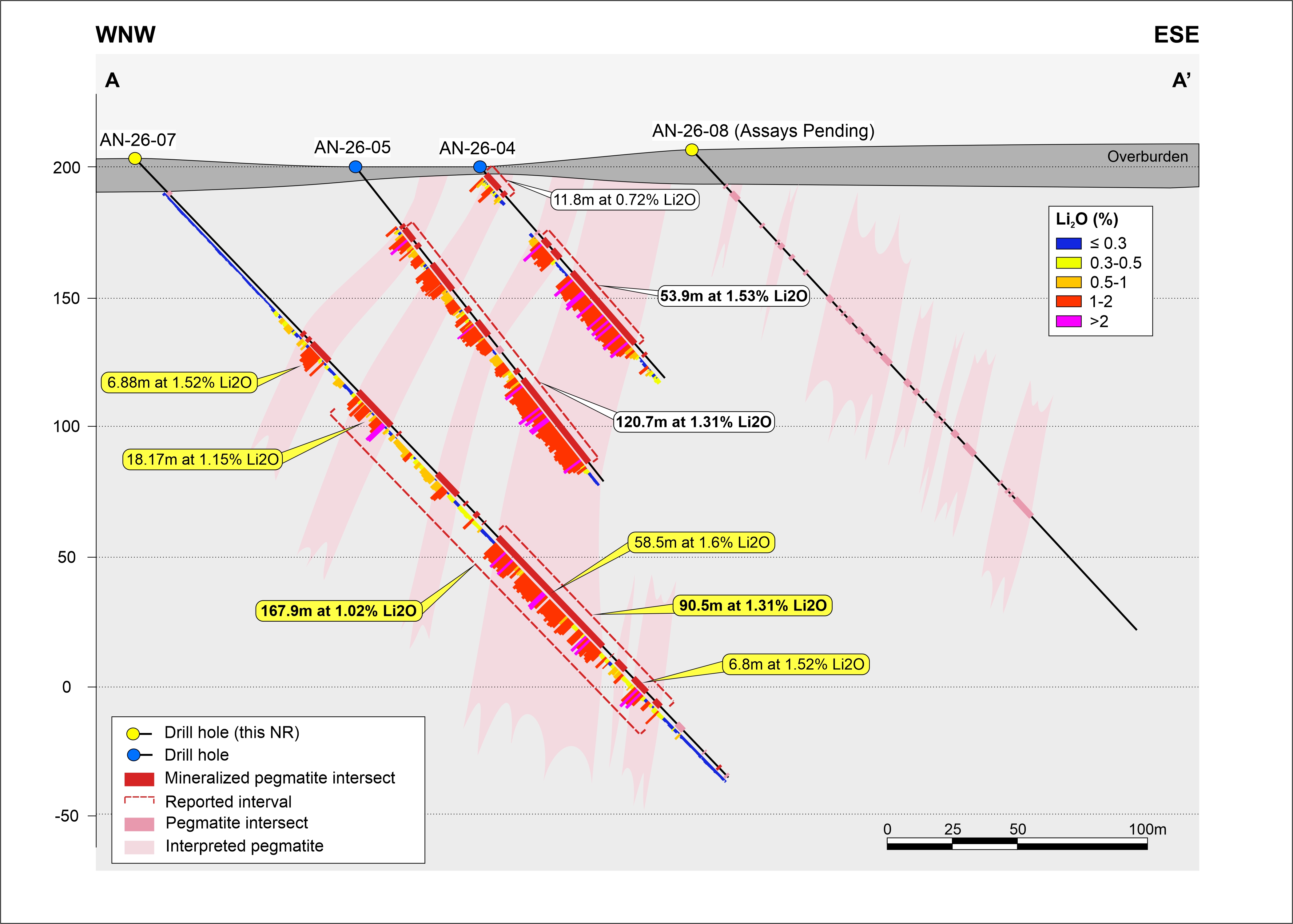 Cross Section A-A’ (see Figure 1 for Location)