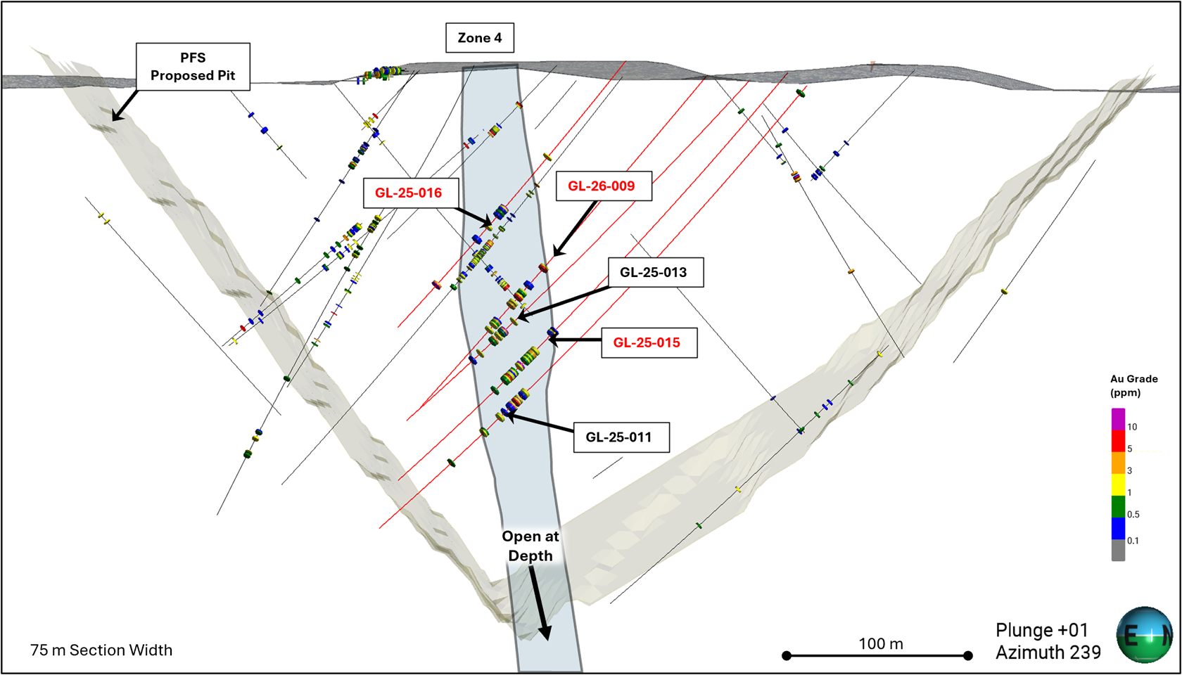 A cross-section through the Goldlund Deposit showing the location of the drill holes reported in this press release