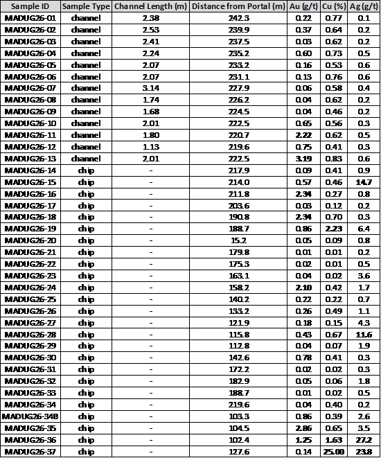 Cannot view this image? Visit: https://www.miningstockeducation.com/wp-content/uploads/2026/05/296328_ec28f13c24df788a_001.jpg