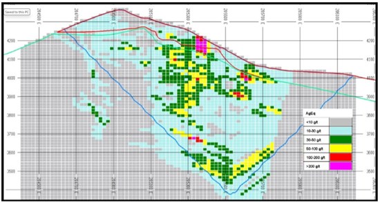 Cannot view this image? Visit: https://www.miningstockeducation.com/wp-content/uploads/2026/05/296412_elorofig4_550.jpg