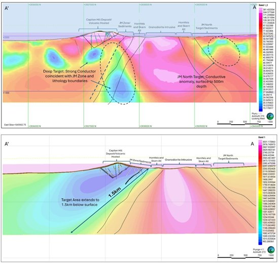 Cannot view this image? Visit: https://www.miningstockeducation.com/wp-content/uploads/2026/05/296626_cpfig4_550.jpg