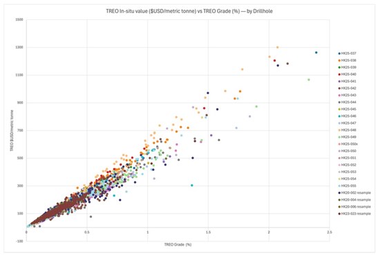 Cannot view this image? Visit: https://www.miningstockeducation.com/wp-content/uploads/2026/05/296801_scatterplot_550.jpg