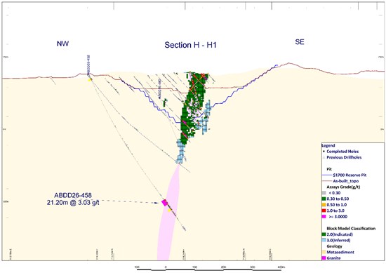 Cannot view this image? Visit: https://www.miningstockeducation.com/wp-content/uploads/2026/05/296849_4fb2b0ae54b34a52_009.jpg