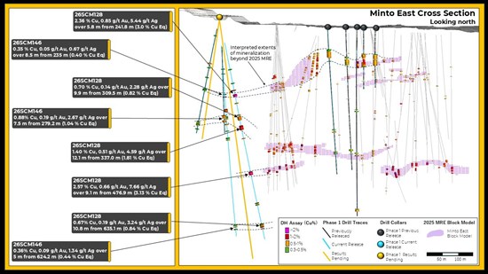Cannot view this image? Visit: https://www.miningstockeducation.com/wp-content/uploads/2026/05/296870_figure3_550.jpg