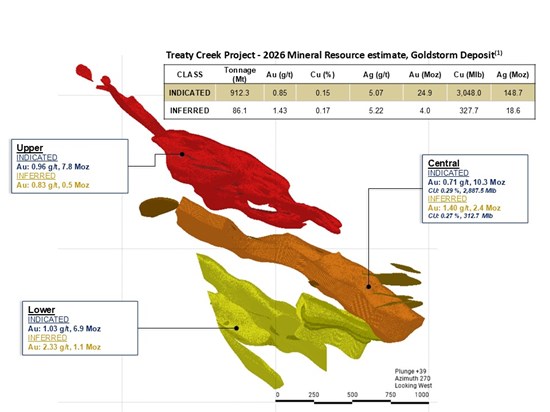 Cannot view this image? Visit: https://www.miningstockeducation.com/wp-content/uploads/2026/05/297095_a99bd2ad44eb88d1_001.jpg