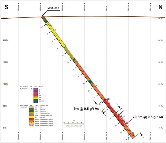 Cannot view this image? Visit: https://www.miningstockeducation.com/wp-content/uploads/2026/05/297111_cb50f41aa4b88a02_005.jpg