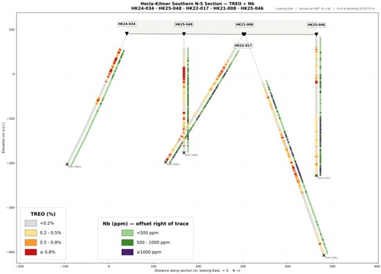 Cannot view this image? Visit: https://www.miningstockeducation.com/wp-content/uploads/2026/05/297259_figure2_550.jpg