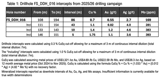 Cannot view this image? Visit: https://www.miningstockeducation.com/wp-content/uploads/2026/05/297424_bac167e3f45afbcc_012.jpg