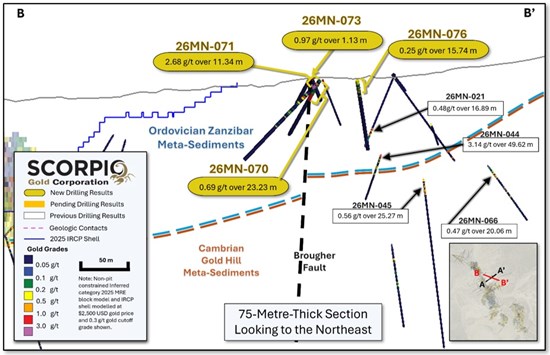 Cannot view this image? Visit: https://www.miningstockeducation.com/wp-content/uploads/2026/05/298356_figure6_550.jpg