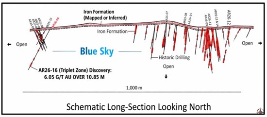 Cannot view this image? Visit: https://www.miningstockeducation.com/wp-content/uploads/2026/05/298740_arya_2_550.jpg