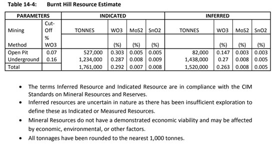 Cannot view this image? Visit: https://www.miningstockeducation.com/wp-content/uploads/2026/05/298991_figure2_550.jpg