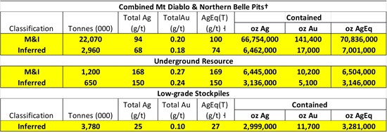 Cannot view this image? Visit: https://www.miningstockeducation.com/wp-content/uploads/2026/05/298994_sve-figure1_550.jpg