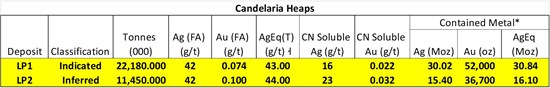 Cannot view this image? Visit: https://www.miningstockeducation.com/wp-content/uploads/2026/05/298994_sve-figure2_550.jpg