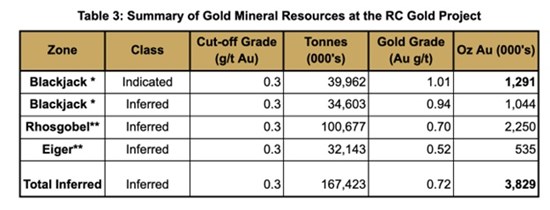 Cannot view this image? Visit: https://www.miningstockeducation.com/wp-content/uploads/2026/05/299025_sitkatable3_550.jpg