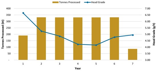Cannot view this image? Visit: https://www.miningstockeducation.com/wp-content/uploads/2026/05/299120_minera-figure2_550.jpg