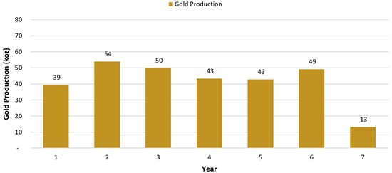 Cannot view this image? Visit: https://www.miningstockeducation.com/wp-content/uploads/2026/05/299120_minera-figure3_550.jpg