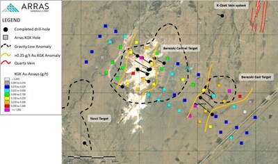 Figure 1. Berezski Central and Berezski East Targets showing 2025 KGK drill-holes Au values. (CNW Group/Arras Minerals Corp.)