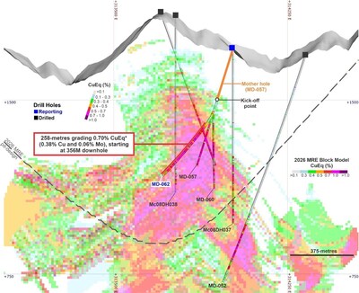 fig. 5 (CNW Group/COPPER GIANT RESOURCES CORP.) fig. 5 (CNW Group/COPPER GIANT RESOURCES CORP.)
