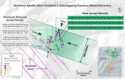 Figure 1: Plan View of the Apollo System Highlighting Drill Holes Announced in this Release (CNW Group/Collective Mining Ltd.) Figure 1: Plan View of the Apollo System Highlighting Drill Holes Announced in this Release (CNW Group/Collective Mining Ltd.)