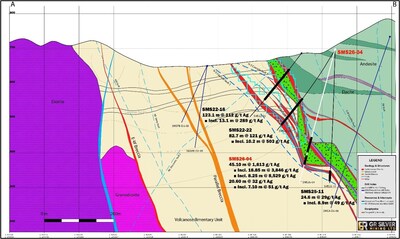 Figure 2. Cross Section A-B (see Figure 1) – SMS26-04 in Relation to SMS22-16, SMS22-22 and SMS25-11 (CNW Group/GR Silver Mining Ltd.)