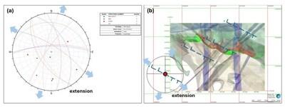 Figure 5. Structural Analysis of D2 and D3 Deformation Stages for San Marcial Area (CNW Group/GR Silver Mining Ltd.)
