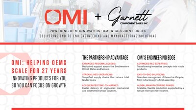 Through this collaboration, OMI and GCS deliver a comprehensive value proposition. OMI's dedicated engineering team works closely with clients to develop concepts, optimize designs, and transition seamlessly into production