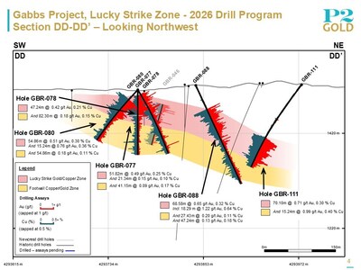 Lucky Strike Section DD - May 4, 2026 (CNW Group/P2 Gold Inc.)