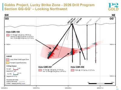 Lucky Strike Section GG - May 4, 2026 (CNW Group/P2 Gold Inc.)