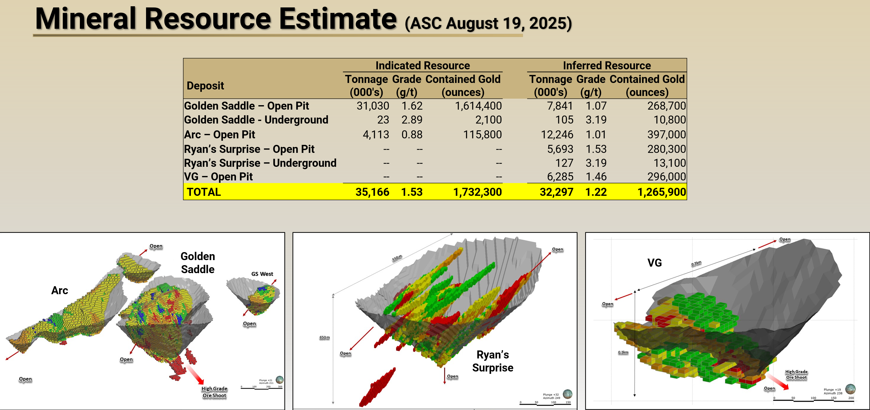 https://www.miningstockeducation.com/wp-content/uploads/2026/05/figure-2-mineral-resource-estimate.png
