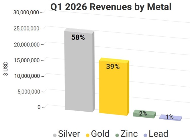 https://www.miningstockeducation.com/wp-content/uploads/2026/05/gsilver-img1-05272026.jpg