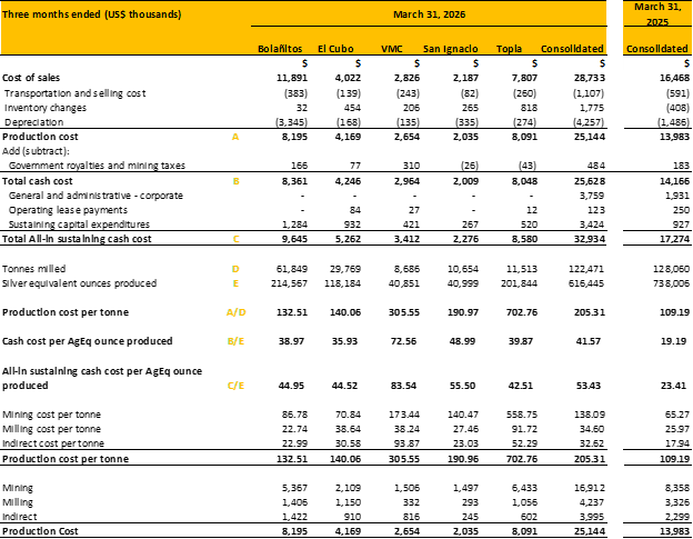 https://www.miningstockeducation.com/wp-content/uploads/2026/05/gsilver-img10-05272026.png
