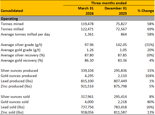 https://www.miningstockeducation.com/wp-content/uploads/2026/05/gsilver-img2-05272026.png