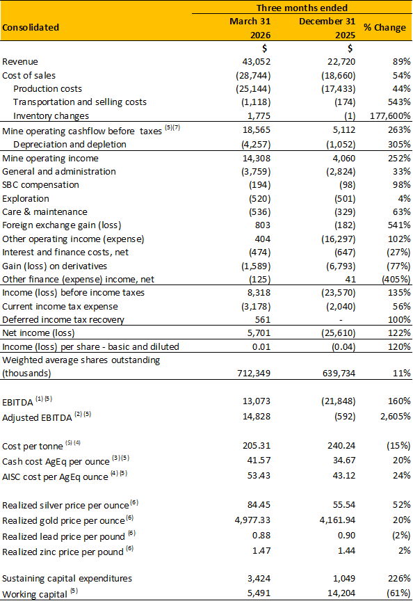 https://www.miningstockeducation.com/wp-content/uploads/2026/05/gsilver-img3-05272026.png