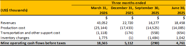 https://www.miningstockeducation.com/wp-content/uploads/2026/05/gsilver-img6-05272026.png