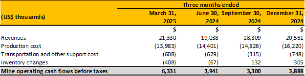 https://www.miningstockeducation.com/wp-content/uploads/2026/05/gsilver-img7-05272026.png