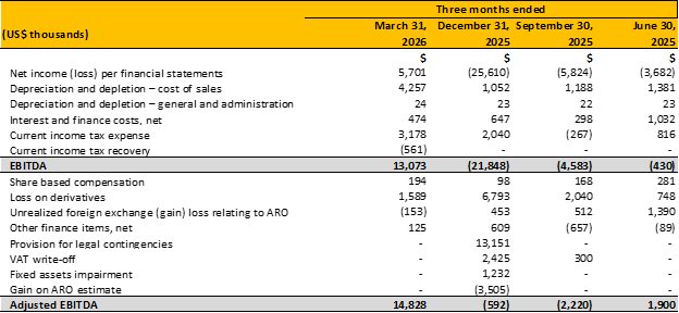 https://www.miningstockeducation.com/wp-content/uploads/2026/05/gsilver-img8-05272026.png