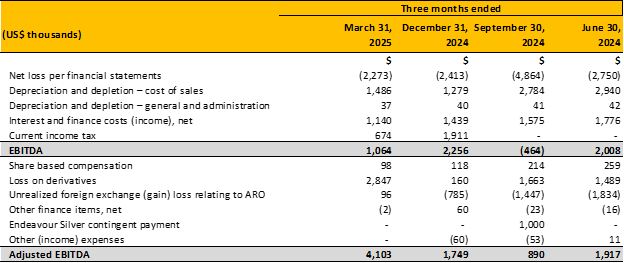 https://www.miningstockeducation.com/wp-content/uploads/2026/05/gsilver-img9-05272026.png