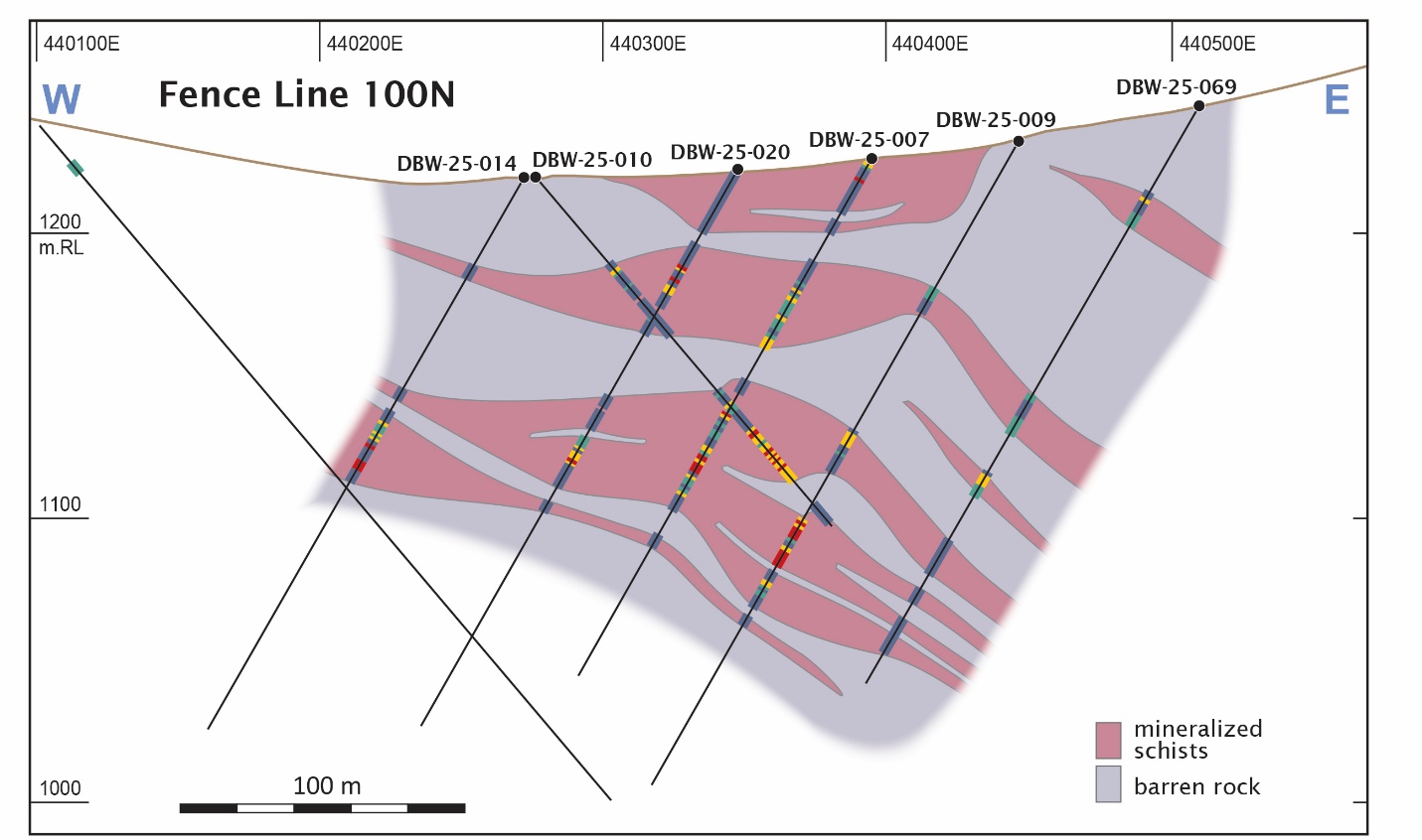 Midnight Sun Mining