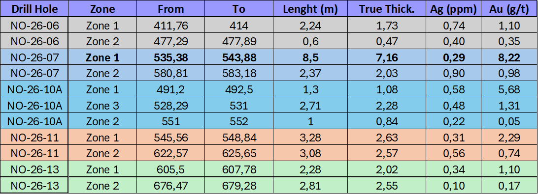 ASSAY RESULTS