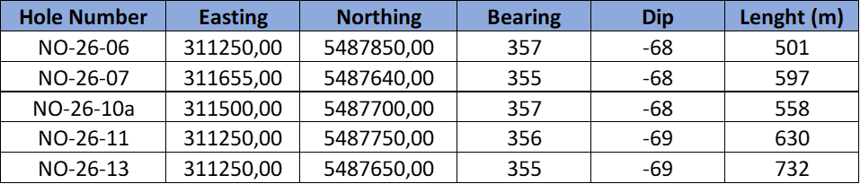 ASSAY RESULTS