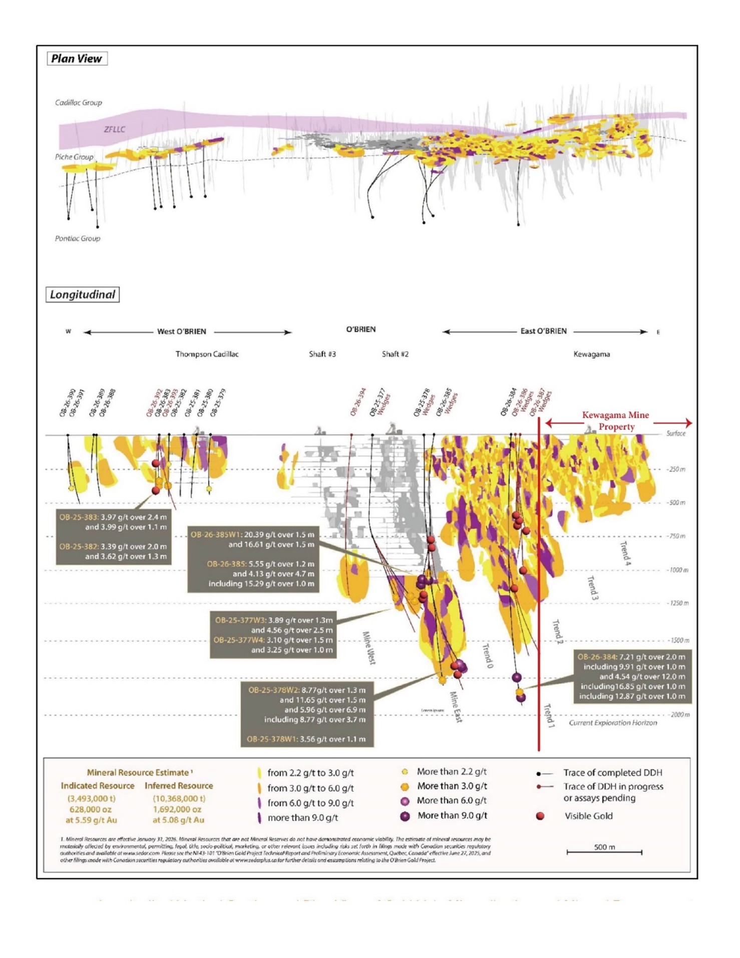 Longitudinal section of the Drilling on Radisson Mining Resources Inc.’s O’Brien Project.
