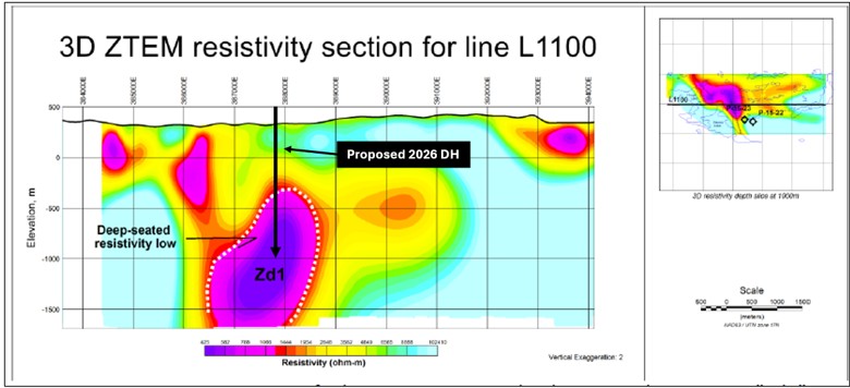 3D ZTEM resistivity section for line L1100.
