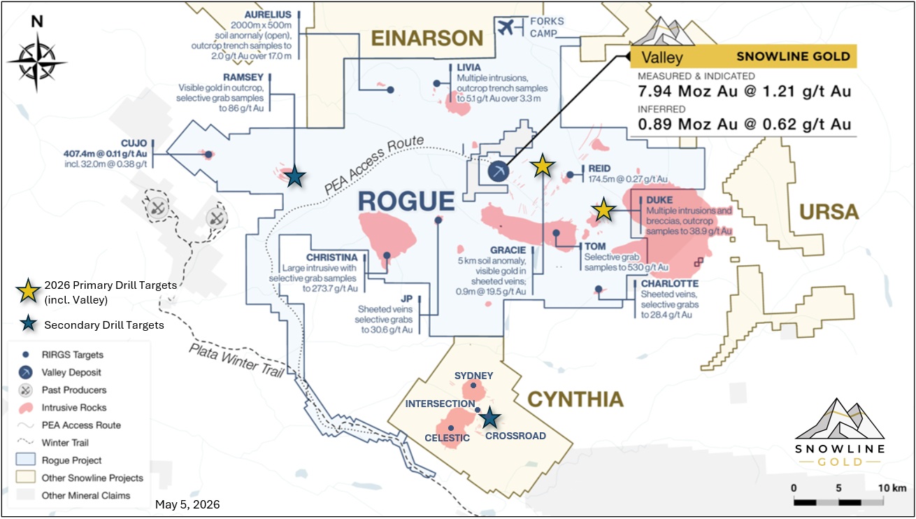 Rogue Project map showing the location of Valley along with other primary exploration targets on Rogue and Cynthia. Drilling planned for 2026 includes